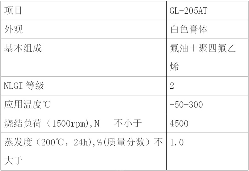 潤(rùn)滑脂數(shù)據(jù).jpg