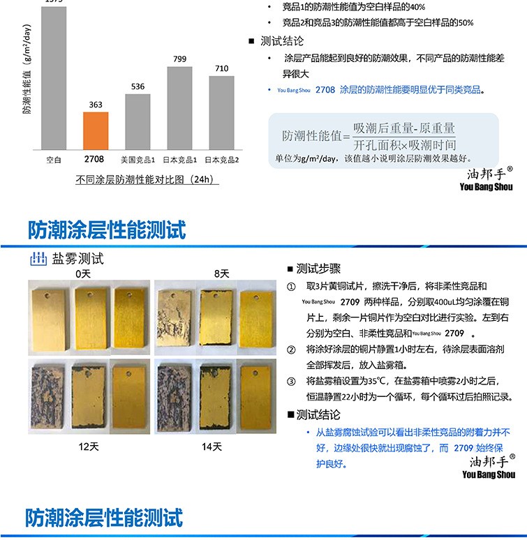 電路板三防漆/三方涂層