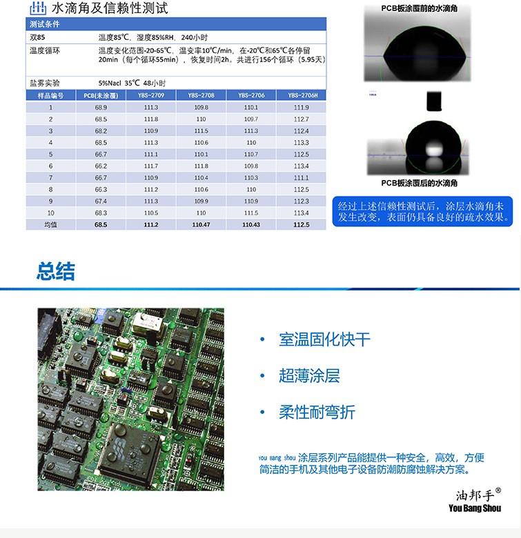 電路板三防漆/三方涂層
