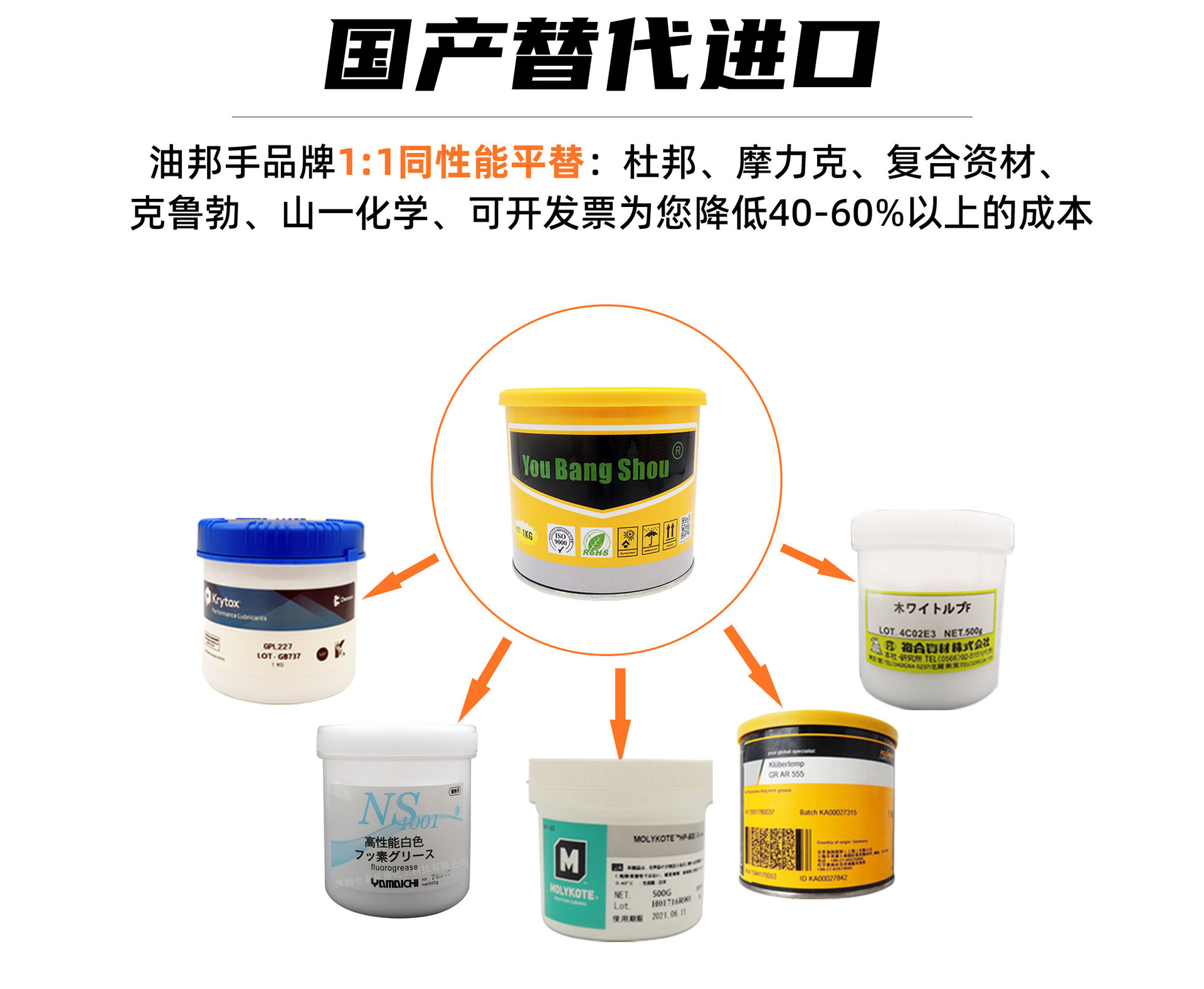 全氟聚醚潤(rùn)滑油代替進(jìn)口