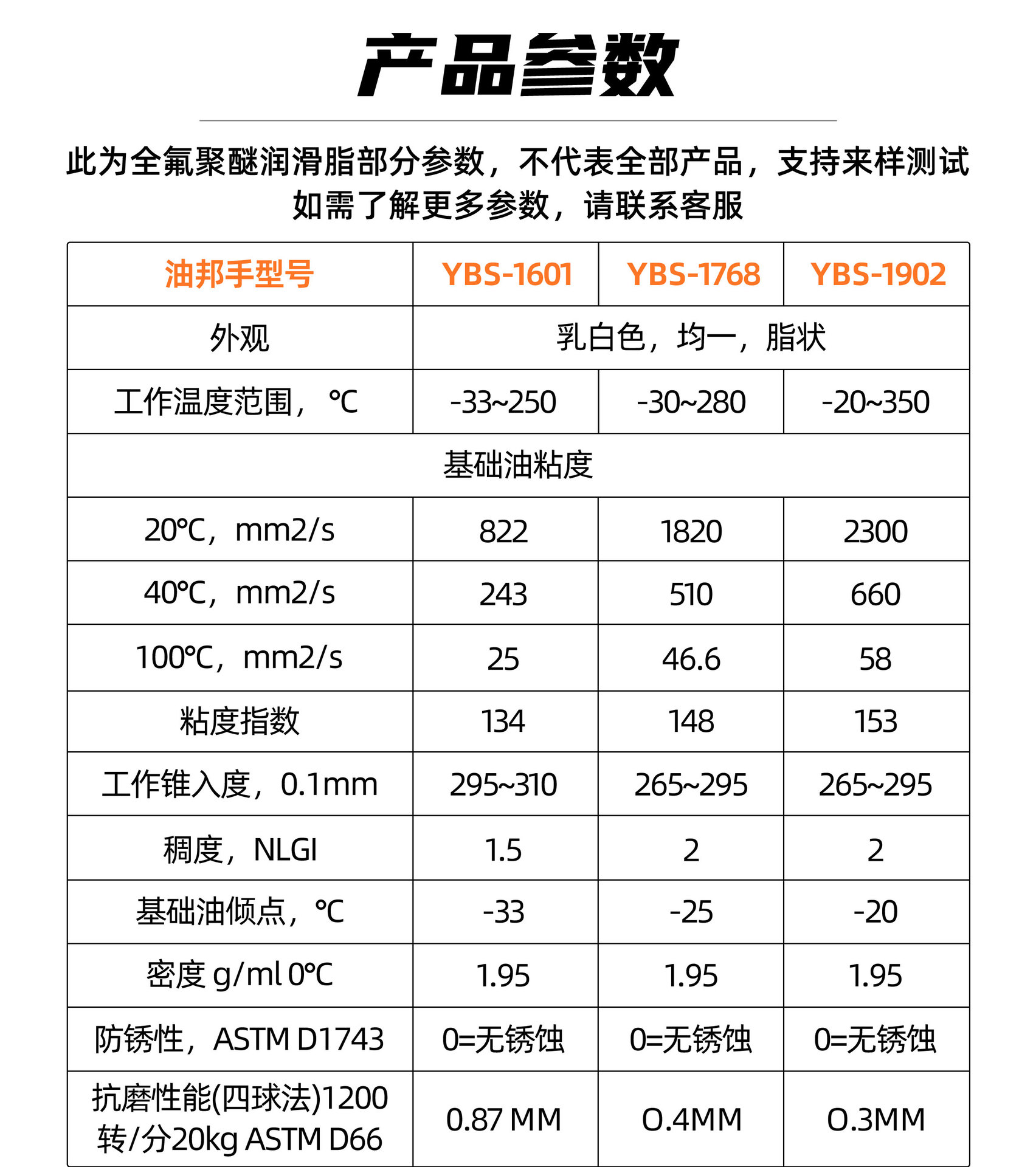 全氟聚醚潤(rùn)滑油
