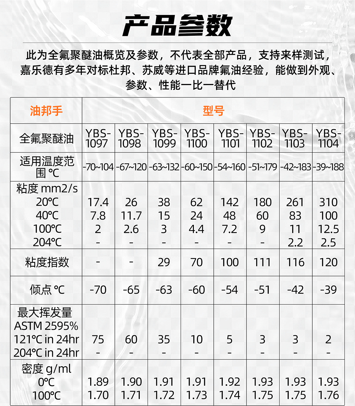 全氟聚醚潤(rùn)滑油