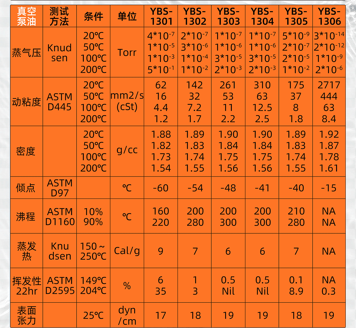 全氟聚醚潤(rùn)滑油