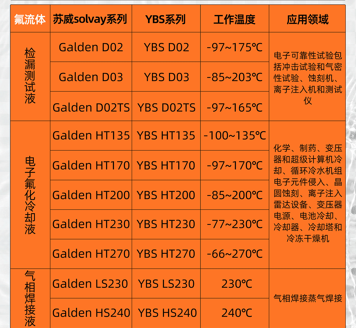 全氟聚醚潤(rùn)滑油